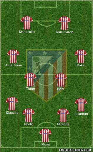 C. Atlético Madrid S.A.D. Formation 2014