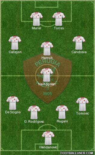 Perugia Formation 2014
