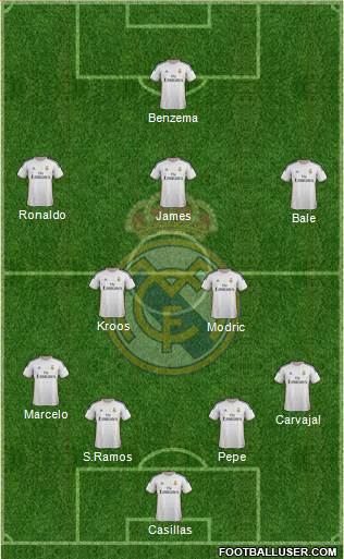 Real Madrid C.F. Formation 2014