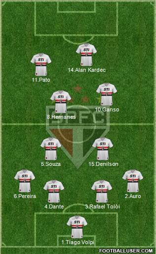 São Paulo FC Formation 2014