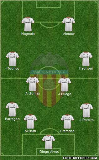 Valencia C.F., S.A.D. Formation 2014