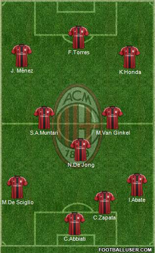 A.C. Milan Formation 2014