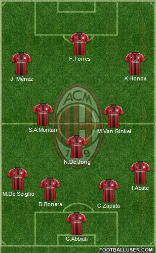 A.C. Milan Formation 2014