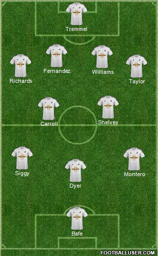 Swansea City Formation 2014
