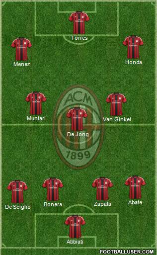 A.C. Milan Formation 2014