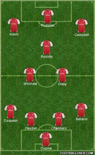 Arsenal Formation 2014