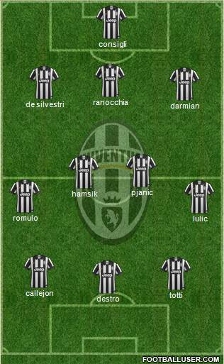 Juventus Formation 2014