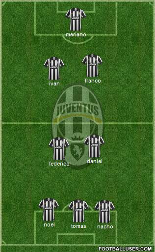 Juventus Formation 2014