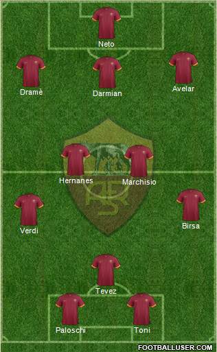 AS Roma Formation 2014