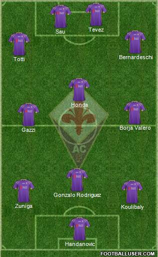 Fiorentina Formation 2014