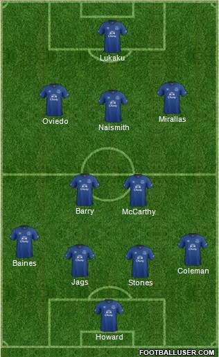 Everton Formation 2014