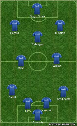 Chelsea Formation 2014