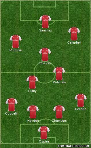 Arsenal Formation 2014