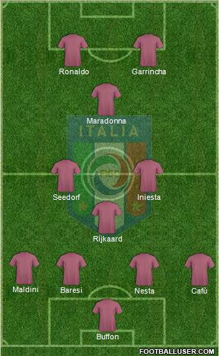 Italy Formation 2014
