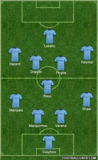 Manchester City Formation 2014