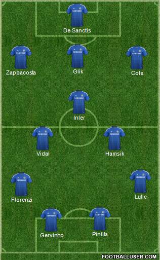Chelsea Formation 2014