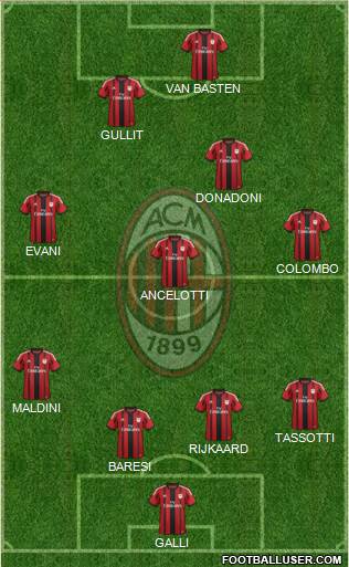 A.C. Milan Formation 2014