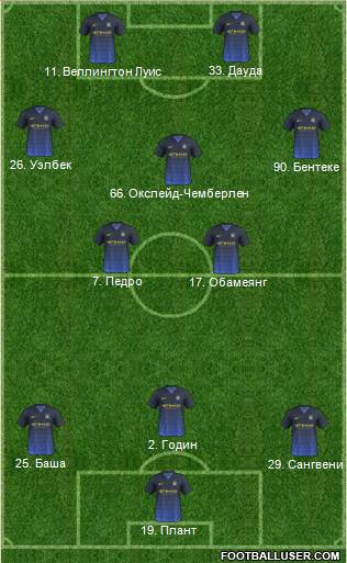 Manchester City Formation 2014