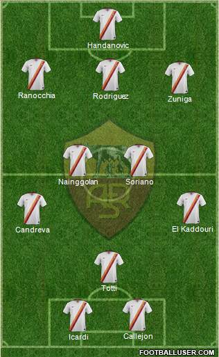 AS Roma Formation 2014