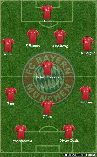 FC Bayern München Formation 2014
