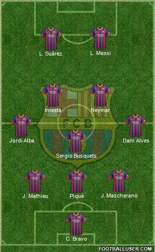 F.C. Barcelona Formation 2014