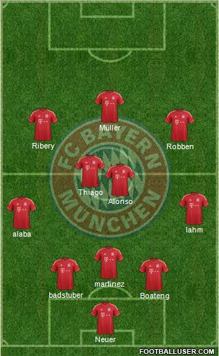 FC Bayern München Formation 2014