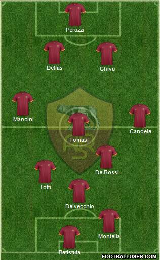 AS Roma Formation 2014