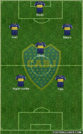 Boca Juniors Formation 2014