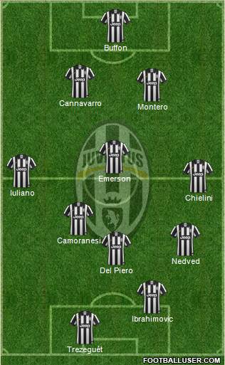 Juventus Formation 2014