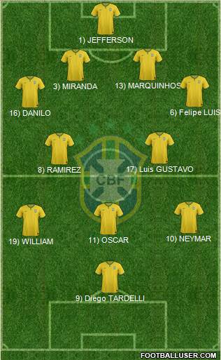 Brazil Formation 2014