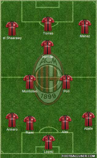 A.C. Milan Formation 2014