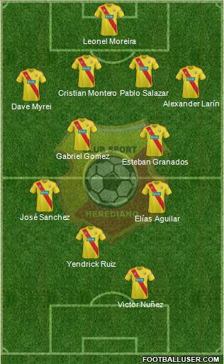 CS Herediano Formation 2014