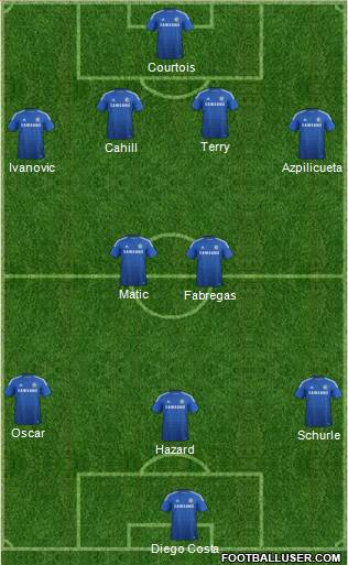 Chelsea Formation 2014