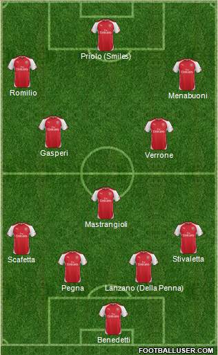 Arsenal Formation 2014
