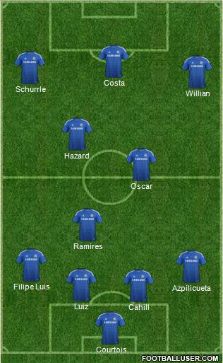 Chelsea Formation 2014