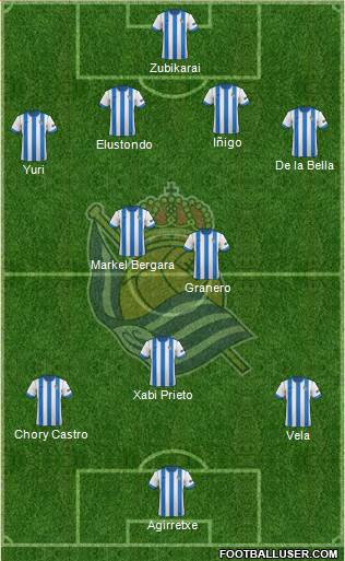 Real Sociedad S.A.D. Formation 2014