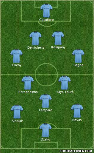Manchester City Formation 2014