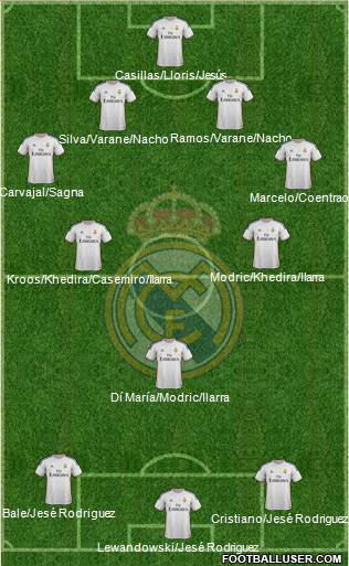 Real Madrid C.F. Formation 2014