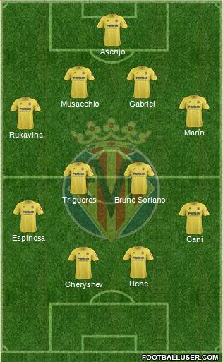 Villarreal C.F., S.A.D. Formation 2014