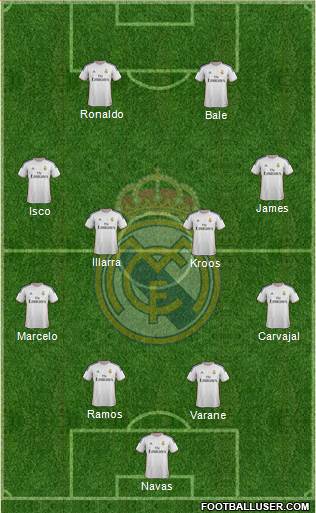 Real Madrid C.F. Formation 2014