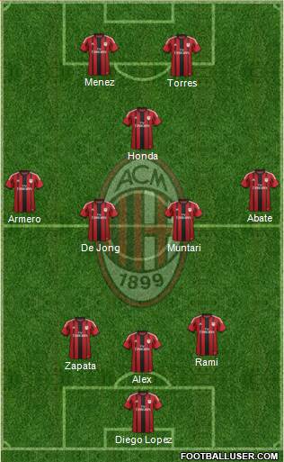 A.C. Milan Formation 2014