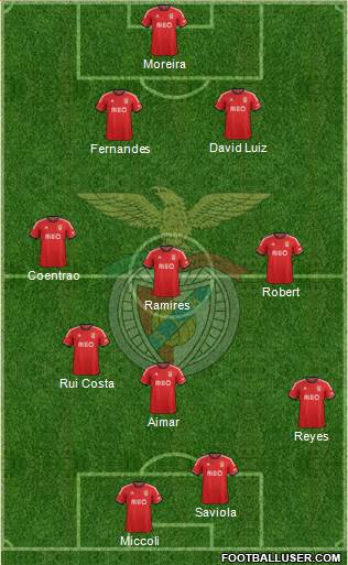 Sport Lisboa e Benfica - SAD Formation 2014