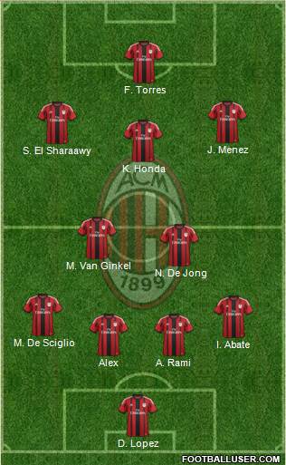 A.C. Milan Formation 2014