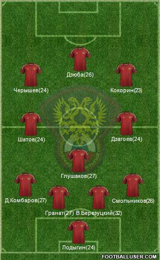 Russia Formation 2014
