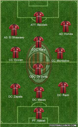 A.C. Milan Formation 2014