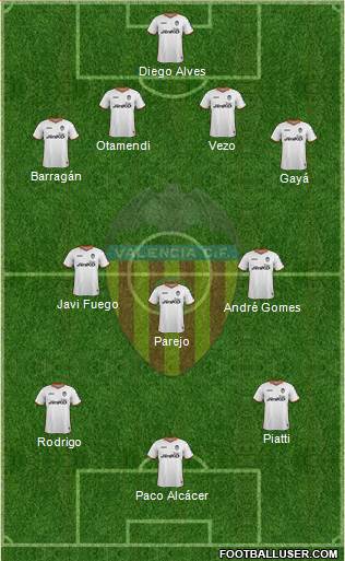 Valencia C.F., S.A.D. Formation 2014