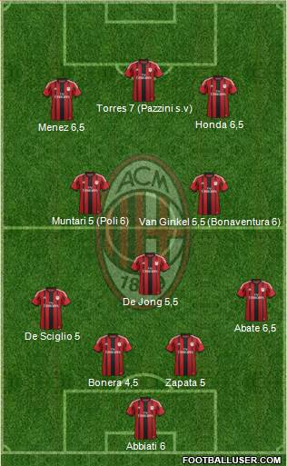 A.C. Milan Formation 2014
