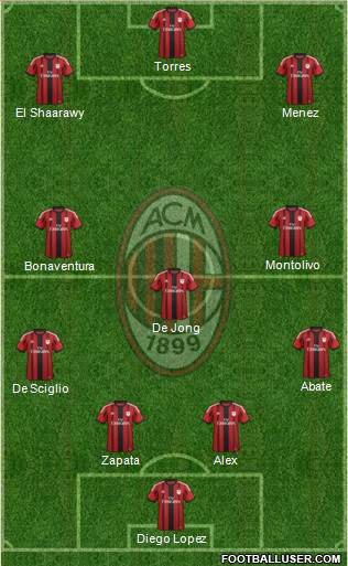 A.C. Milan Formation 2014