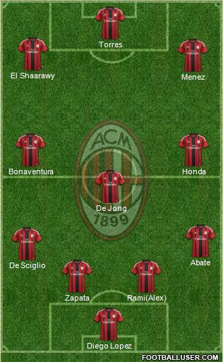 A.C. Milan Formation 2014