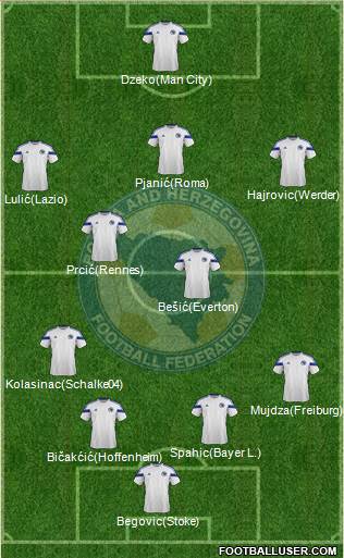 Bosnia and Herzegovina Formation 2014